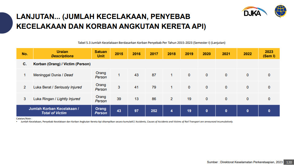 Kecelakaan Adu Banteng KA Turangga-Baraya, Human Error?